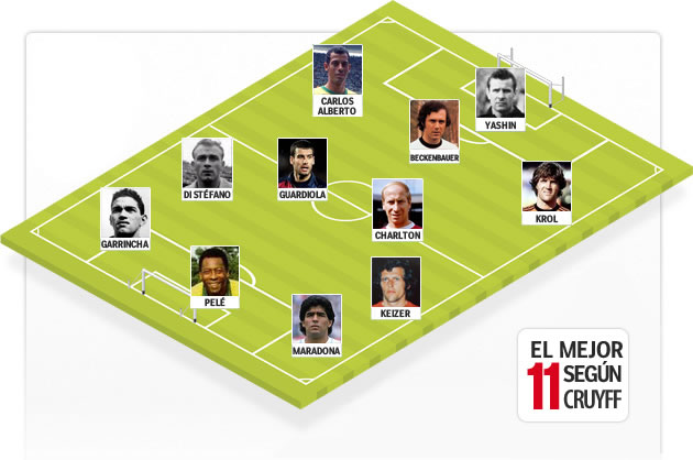 Cruyff's Best Eleven 1353617491_extras_noticia_foton_7_1