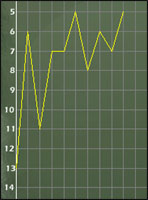 [Dfi Villarreal] Etchouv (Saison 1 / Fin de Saison) Evolution10j