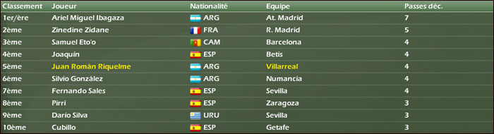 [Dfi Villarreal] Etchouv (Saison 1 / Fin de Saison) Passes10j