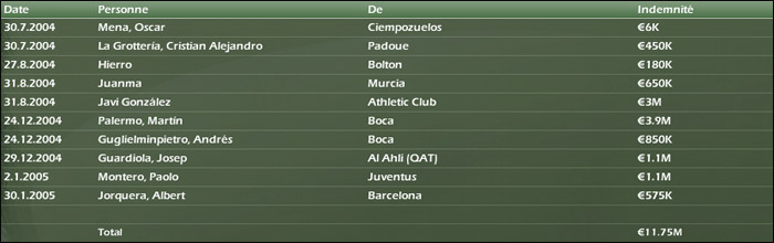 [Dfi Villarreal] Etchouv (Saison 1 / Fin de Saison) Transferts25j