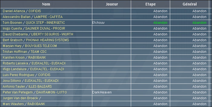 Pro Cycling Manager - Page 6 Paris-roubaix02