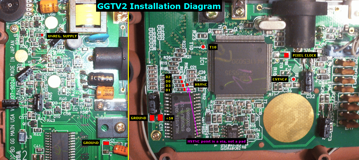 [INFO] Ecran LCD sur GameGear GGTV2-1ASIC