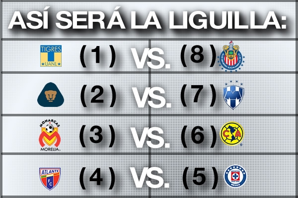 Tus pronósticos para la liguilla Asi-quedaron-las-llaves-para-la-liguilla