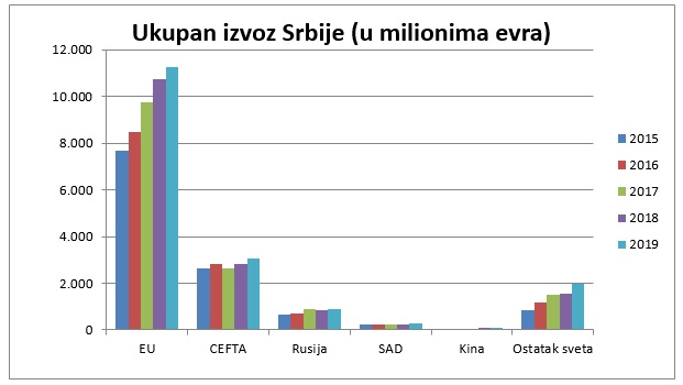 Meggle gasi proizvodnju u Osijeku i šuška se da će je prebaciti u Srbiju  - Page 15 Izvoz-2019-1