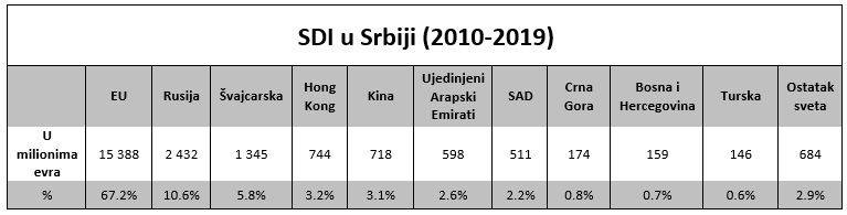 Meggle gasi proizvodnju u Osijeku i šuška se da će je prebaciti u Srbiju  - Page 15 Sdi-tabela-2019