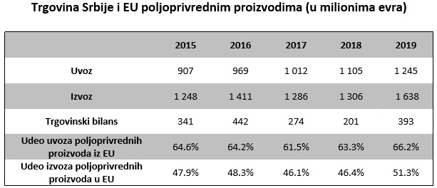 Meggle gasi proizvodnju u Osijeku i šuška se da će je prebaciti u Srbiju  - Page 15 Trgovina-poljoprivreda-tabela-2019