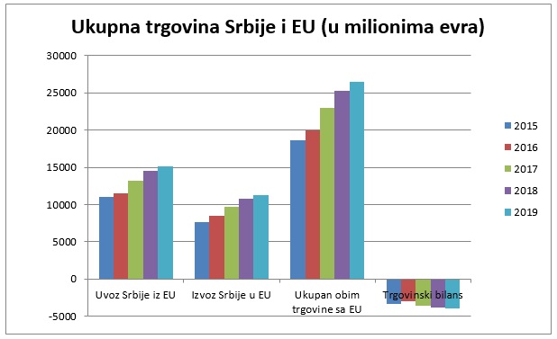 Meggle gasi proizvodnju u Osijeku i šuška se da će je prebaciti u Srbiju  - Page 15 Trgovina-srb-eu-2019