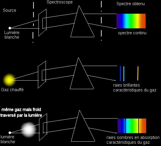 Bouillonante galaxie du cigare Kirchhoff_lois