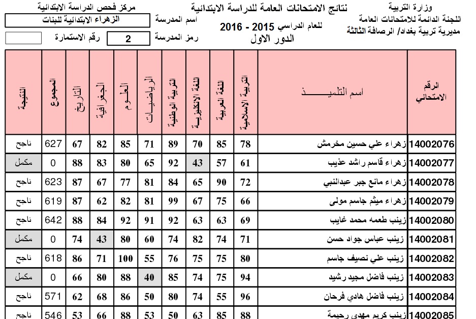 اعلان نتائج السادس الابتدائي 2017 محافظة بغداد %D8%A7%D9%84%D8%B1%D8%B5%D8%A7%D9%81%D8%A9-%D8%A7%D9%84%D8%AB%D8%A7%D9%84%D8%AB%D8%A9-%D9%84%D9%84%D8%B3%D8%A7%D8%AF%D8%B3-%D8%A7%D9%84%D8%A7%D8%A8%D8%AA%D8%AF%D8%A7%D8%A6%D9%8A-2016