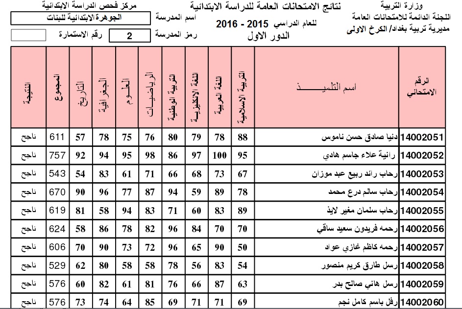 اعلان نتائج السادس الابتدائي 2017 محافظة بغداد %D8%A7%D9%84%D9%83%D8%B1%D8%AE-%D8%A7%D9%84%D8%A7%D9%88%D9%84%D9%89-2016-%D9%86%D8%AA%D8%A7%D8%A6%D8%AC-%D8%A7%D9%84%D8%B3%D8%A7%D8%AF%D8%B3-%D8%A7%D9%84%D8%A7%D8%A8%D8%AA%D8%AF%D8%A7%D8%A6%D9%8A-