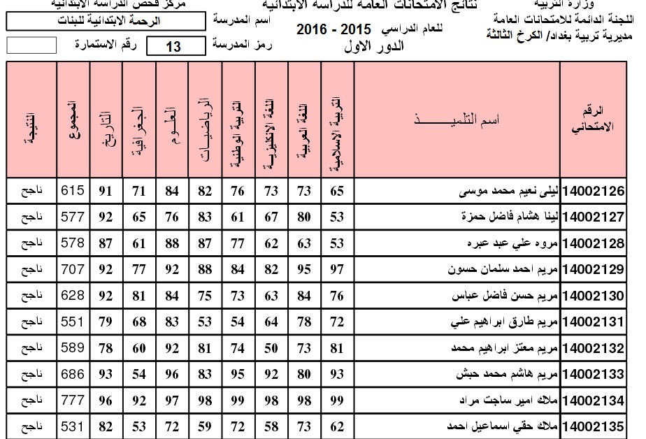 اعلان نتائج السادس الابتدائي 2017 محافظة بغداد %D8%A7%D9%84%D9%83%D8%B1%D8%AE-%D8%A7%D9%84%D8%AB%D8%A7%D9%84%D8%AB%D8%A9-%D9%84%D9%84%D8%B5%D9%81-%D8%A7%D9%84%D8%B3%D8%A7%D8%AF%D8%B3-%D8%A7%D9%84%D8%A7%D8%A8%D8%AA%D8%AF%D8%A7%D8%A6%D9%8A-2016