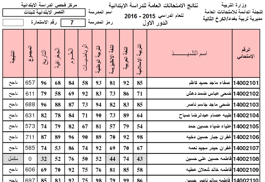 اعلان نتائج السادس الابتدائي 2017 محافظة بغداد %D8%A7%D9%84%D9%83%D8%B1%D8%AE-%D8%A7%D9%84%D8%AB%D8%A7%D9%86%D9%8A%D8%A9-%D9%86%D8%AA%D8%A7%D8%A6%D8%AC-%D8%A7%D9%84%D8%B5%D9%81-%D8%A7%D9%84%D8%B3%D8%A7%D8%AF%D8%B3-%D8%A7%D9%84%D8%A7%D8%A8%D8%AA%D8%AF%D8%A7%D8%A6%D9%8A-2016