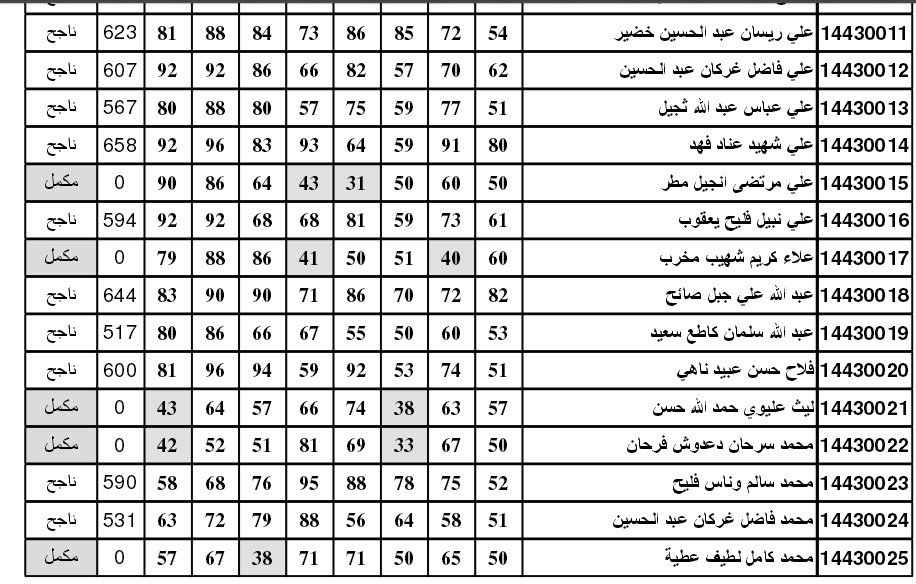 اعلان نتائج السادس الابتدائي 2017 محافظة بغداد %D9%86%D8%AA%D8%A7%D8%A6%D8%AC-%D8%A7%D9%84%D8%B1%D8%B5%D8%A7%D9%81%D8%A9-%D8%A7%D9%84%D8%A7%D9%88%D9%84%D9%89-2016-%D9%81%D9%8A-%D8%A8%D8%BA%D8%AF%D8%A7%D8%AF