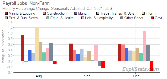 Distortions from bad GDP reporting have major impact within the financial system 005i_270_chpc_bls