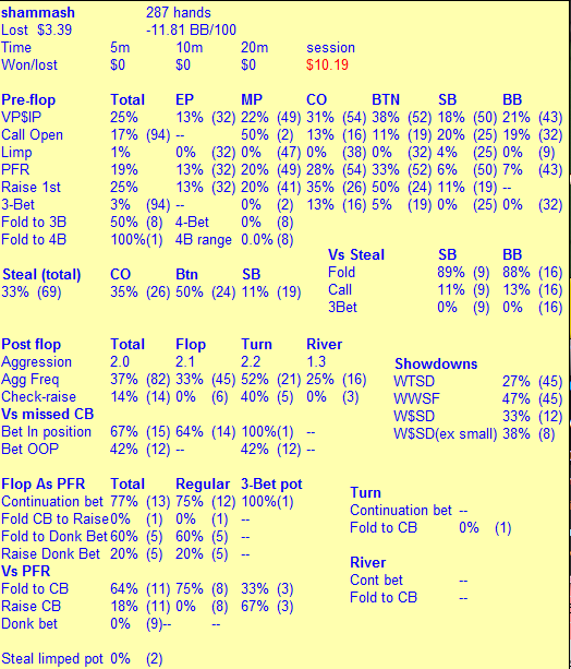 AKs Preflop, foldeable??? Bq93yl08i6i3sbjd1