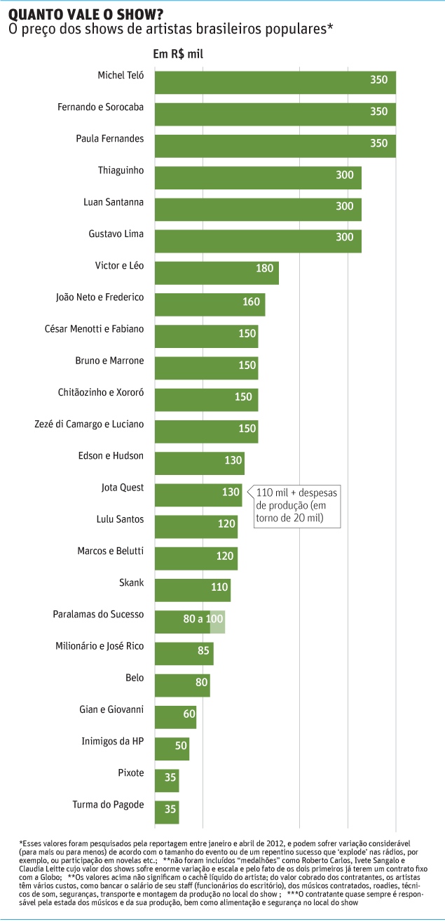 Qto vale o show? 12134203