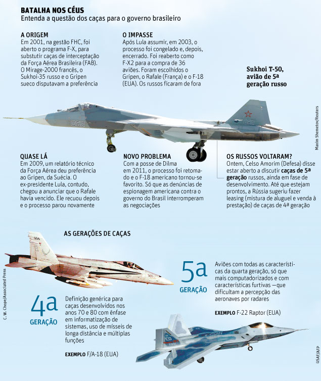 [Brasil] Brasil compra R$ 2 bi em armas da Rússia e agora negocia caça 13289728