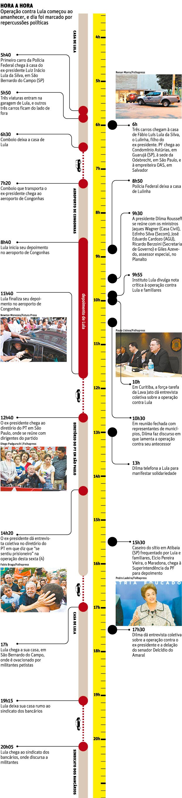 PF vasculha forro do Instituto Lula e apreende celulares, pen drives e computadores 16064594