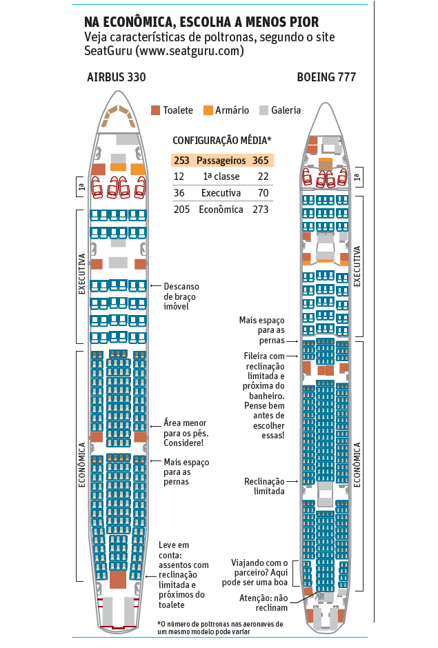 [Brasil] Aperto piora nos voos de classe econômica 10321463