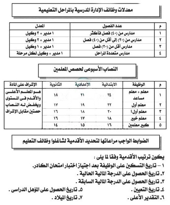  النصاب الاسبوعى لحصص المعلمين وضوابط تحديد الاقدمية والندب الكلى والجزئى للمعلم P_432wnzwl1