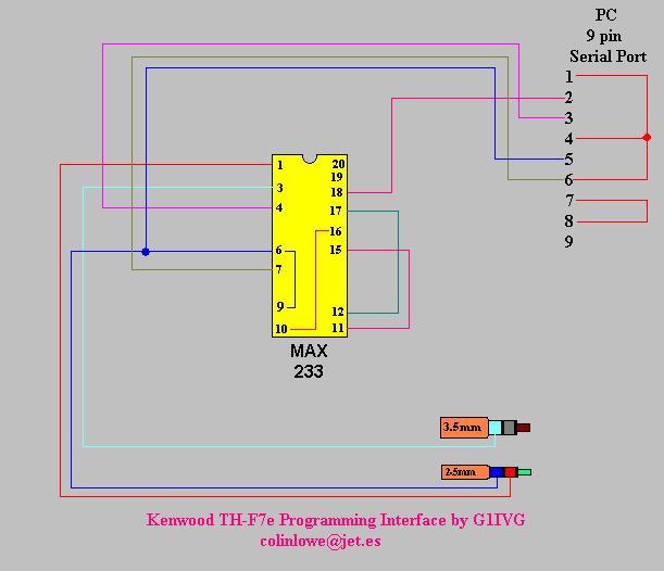 Kenwood THF7 Interface1