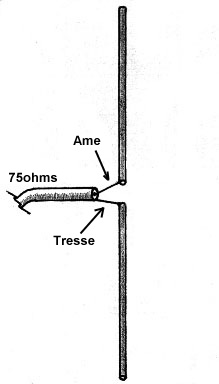 une antenne diple  tout simple 144/146 MHz Dip-v