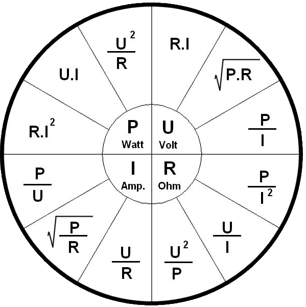 Loi des Ohms  Crbst_ohm-law-pie-0