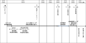 Mission Hayabusa-2 - Astéroïde Ryugu - Page 6 Topics_20150321_lplus01
