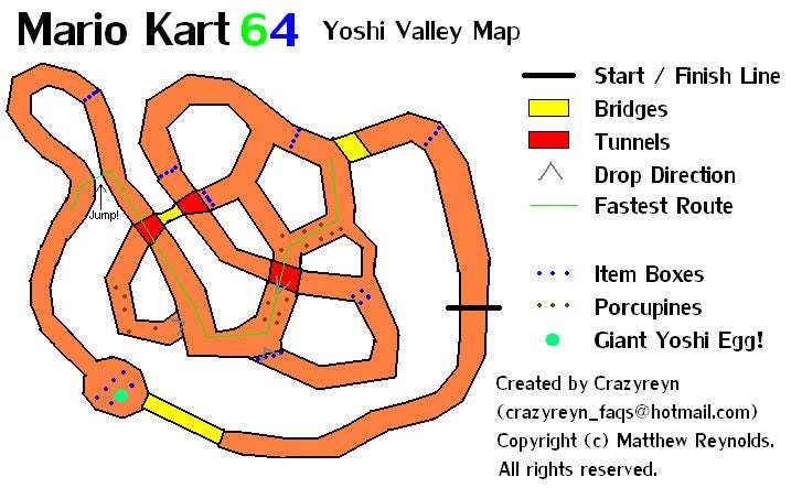 Mario Kart 64 Mario_kart_64_yoshi_valley