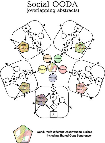 Trying to Comprehend System Architecture 517203327_b6888d358a