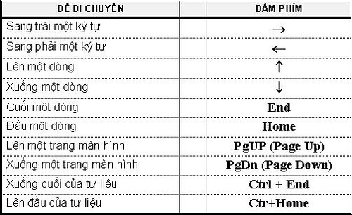 Màn hình và các phím chức năng 5098616376_cc218b690e