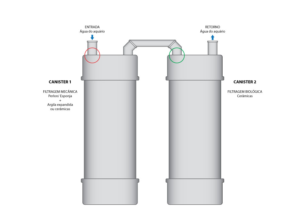 canister - Filtro Canister Caseiro. - Página 7 4602789962_8fc0b99586_o