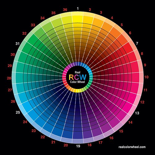 Trying to match skin tones 2316833560_c7ced407ce