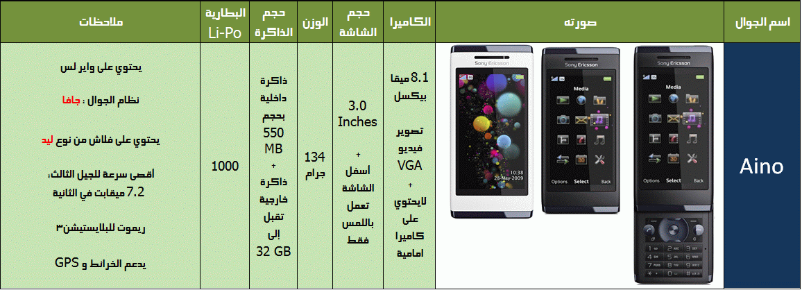 ::: آخر الأجهزة من سوني اريكسون SONY ERICSSON وأفضلها تقريباً...تفضلوا  4194054229_f6c8812df7_o