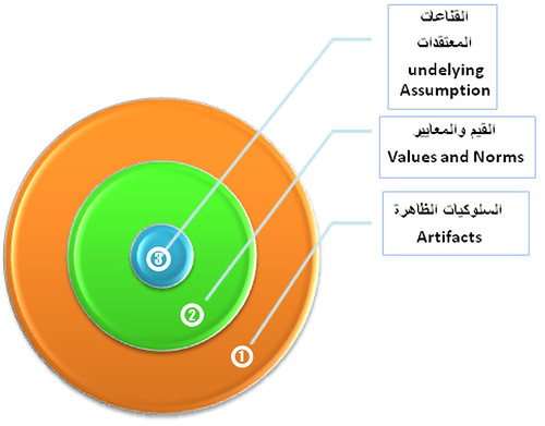 غرفة المراجعة شعبة آداب وفلسفة دروس ومقالات 3966110546_654b93a5da