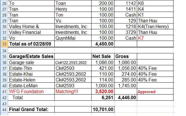 Cựu sinh viên Dalat tổ chức yard sale gây quỹ Khuyến Học 3767106315_a7a41762cf_o