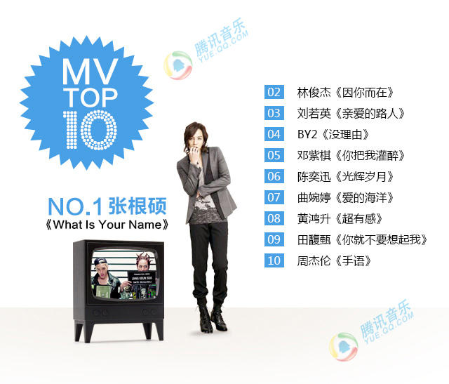 [2014-03-14] QQ Music 2013 Annual Report- MV Top 10 Team H “What Is Your Name” No. 1 13203557314_f66b16967d_z