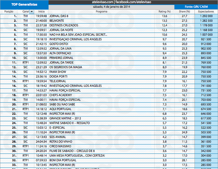 Audiências de Sábado - 04-01-2014 11775822743_affa26ccd9_o