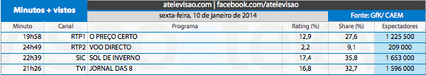 Audiências de 6ª feira 10-1-2014 11887821304_d2b528d819_o
