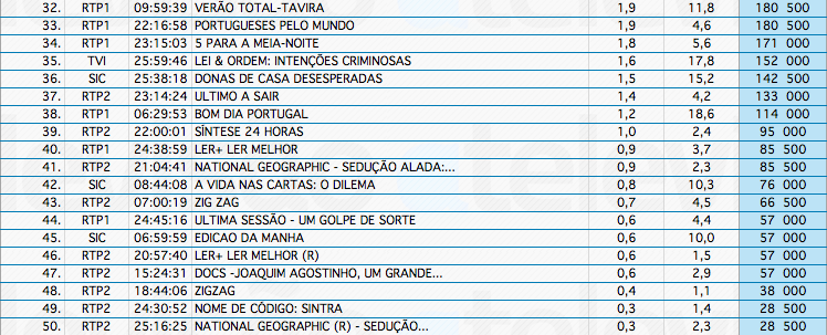 Audiências de 2ª feira - 08-07-2013 9245338591_e9f397100b_o