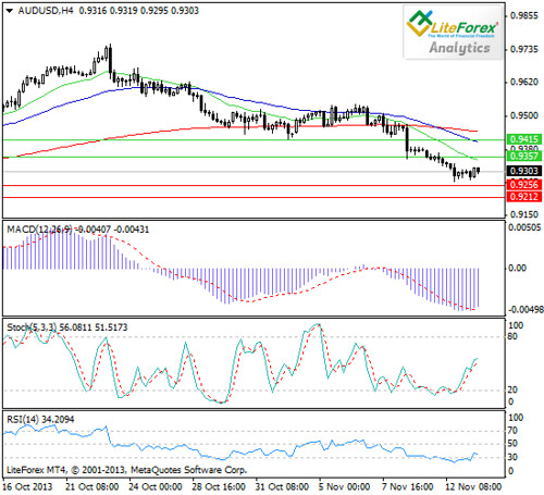 Los EUR/USD y AUD/USD se mantienen con baja volatilidad 10839604394_25c6dd8572