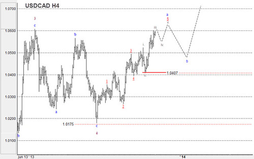 USD/JPY y USD/CAD: Análisis y pronóstico del mercado del 29/11 al 06/12 11117727755_dcc14d3a39