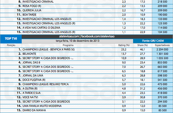 Audiências de 3ª feira -  10-12-2013 11322425204_5126a66268_o