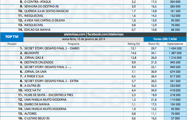 Audiências de 6ª feira 10-1-2014 11887821224_f44915d7dc_o