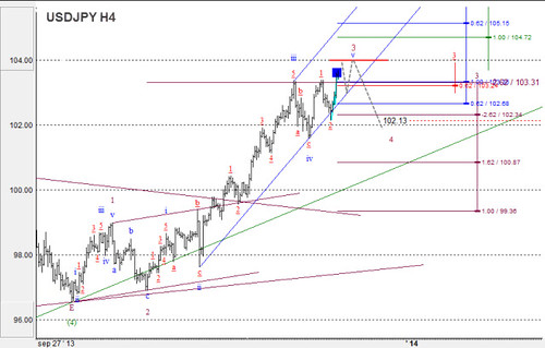 USD/CAD y USD/JPY: Análisis y pronóstico del mercado del 13/12 al 20/12 11354804375_624b04be58