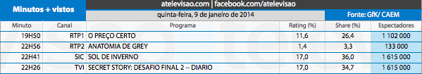 Audiências de 5ª feira - 9-1-2014 11869337543_d1d660dde0_o