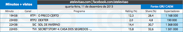 Audiências de 4ª feira - 11-12-2013 11337225125_b162dda254_o