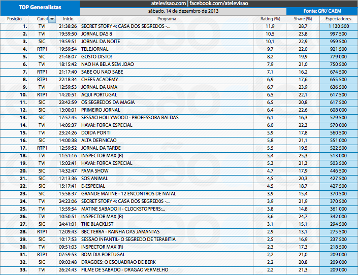 Audiências de Sábado - 14-12-2013 11384786073_b1141b70e8_o