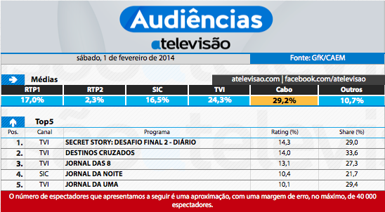 Audiências de Sábado - 01-02-2014 12269546166_b746169110_o