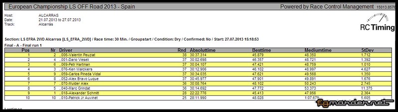 Résultats finale 4x2 (Copier)